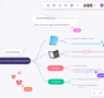 Boardmix potencia la creatividad colaborativa con su herramienta de mapas mentales