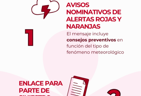 Mapfre lanza Mapfre Contigo, un nuevo servicio que alerta de riesgos meteorológicos extremos